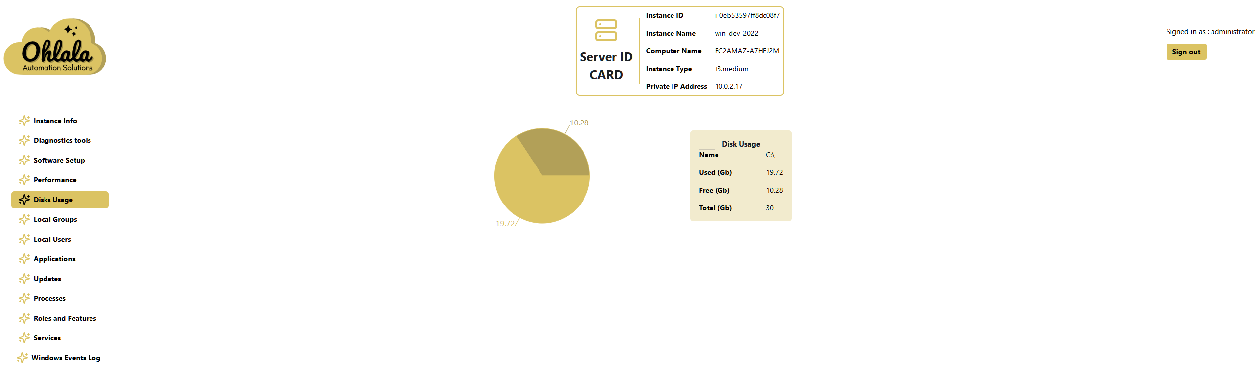 Disks usage